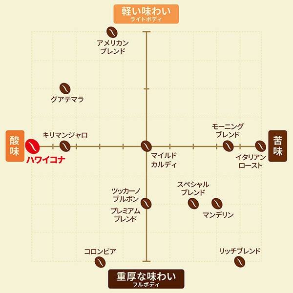 kona hawaii chart.jpeg