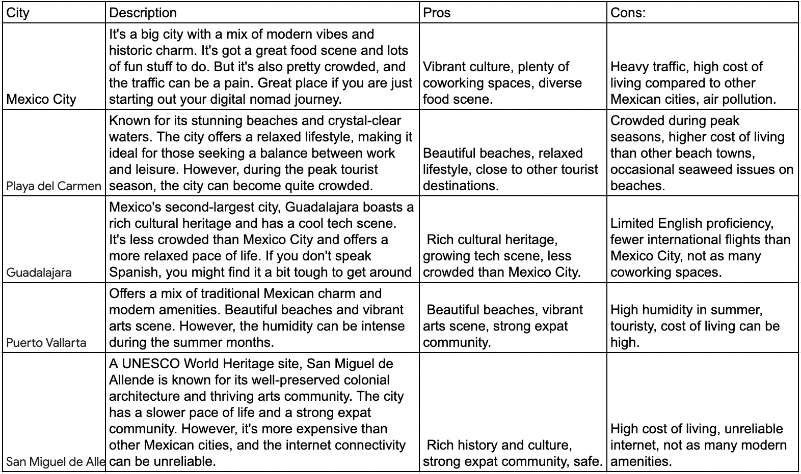 Compares different cities in Mexico for digital nomads. Brings out the pros and cons.