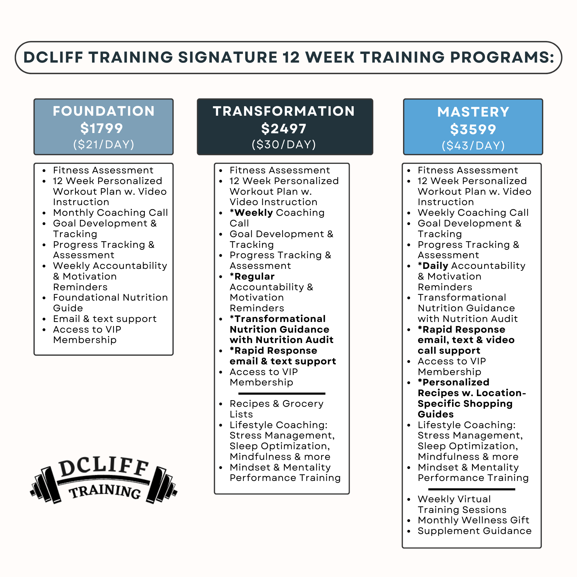 12 Week Workout Plan Template | EOUA Blog