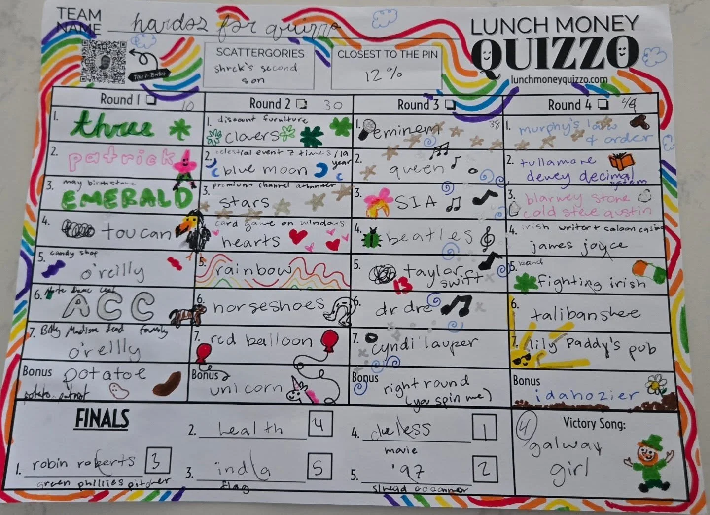 The "Hardos for Quizzo" always make my night with their beautiful scoresheets, but I always have to wait until the week is over to share with you so I don't spoil the game.  And then I forget.

But this week, I didn't forget.  And I am goin