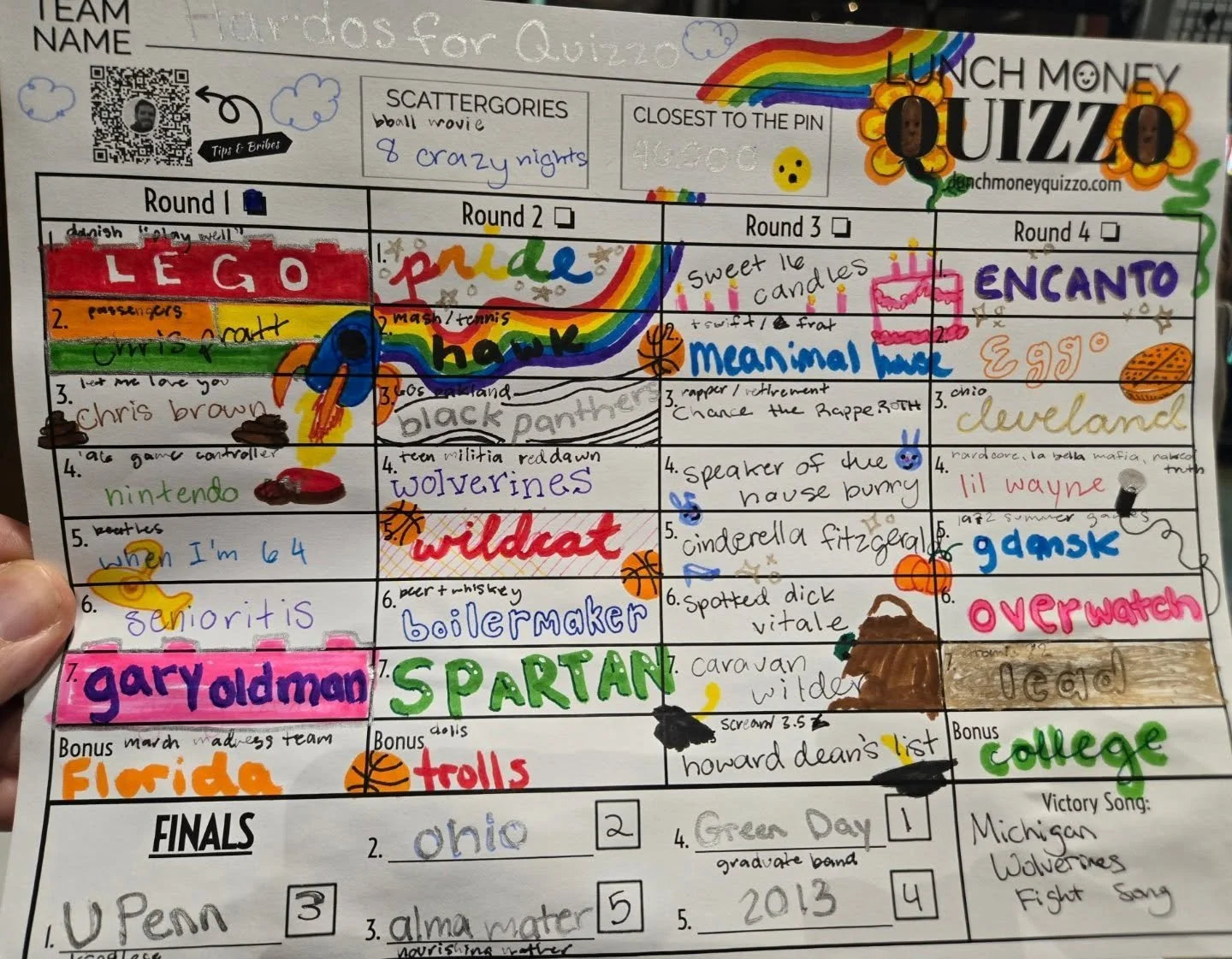 There weren't many pretty scores last week.

But there was a pretty scoresheet.