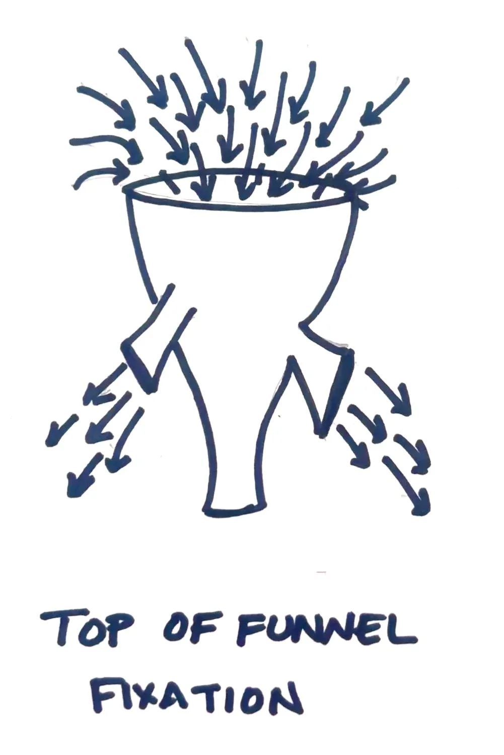 Four Funnel Traps Costing You Customers