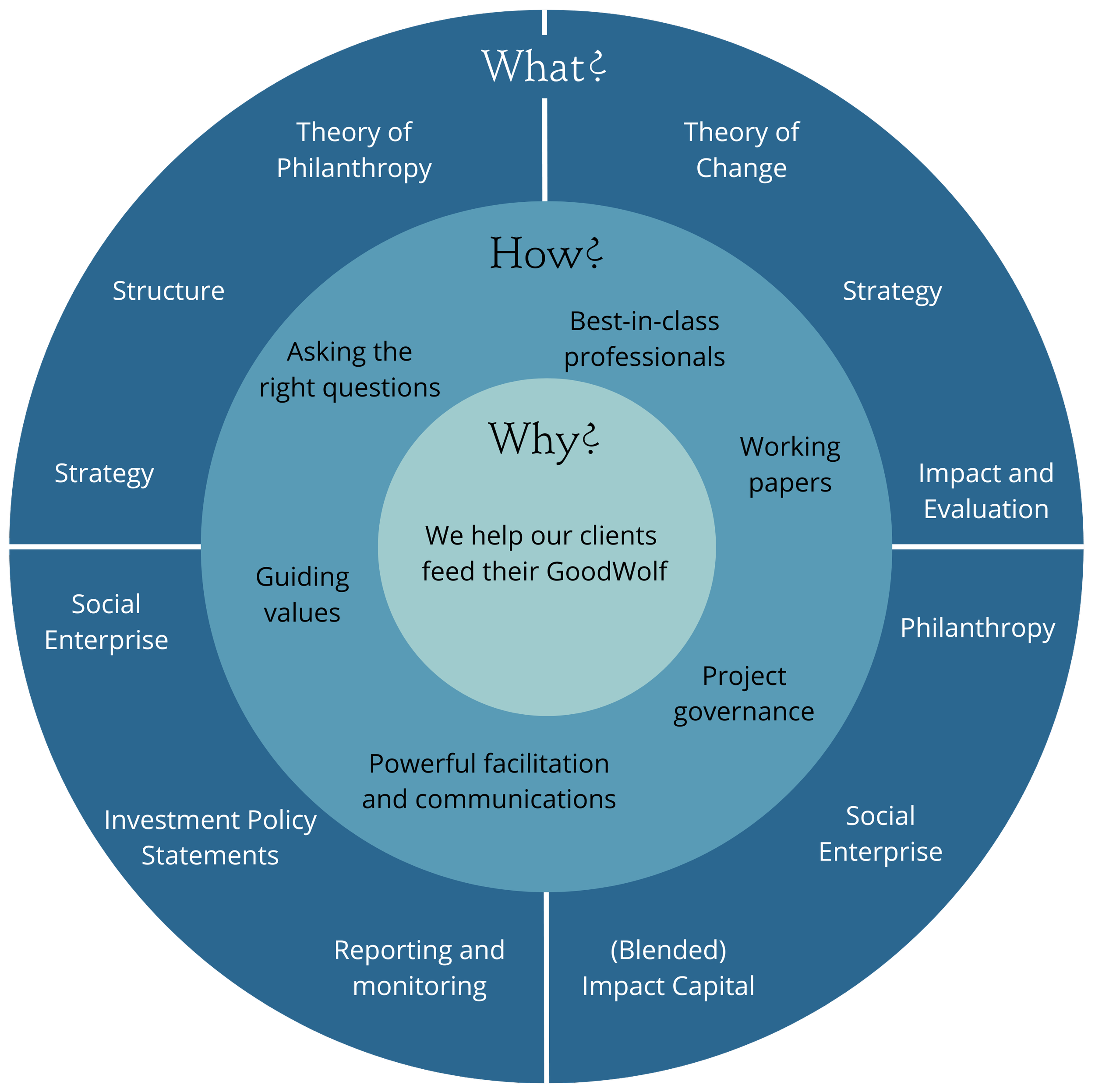 GoodWolf Partners