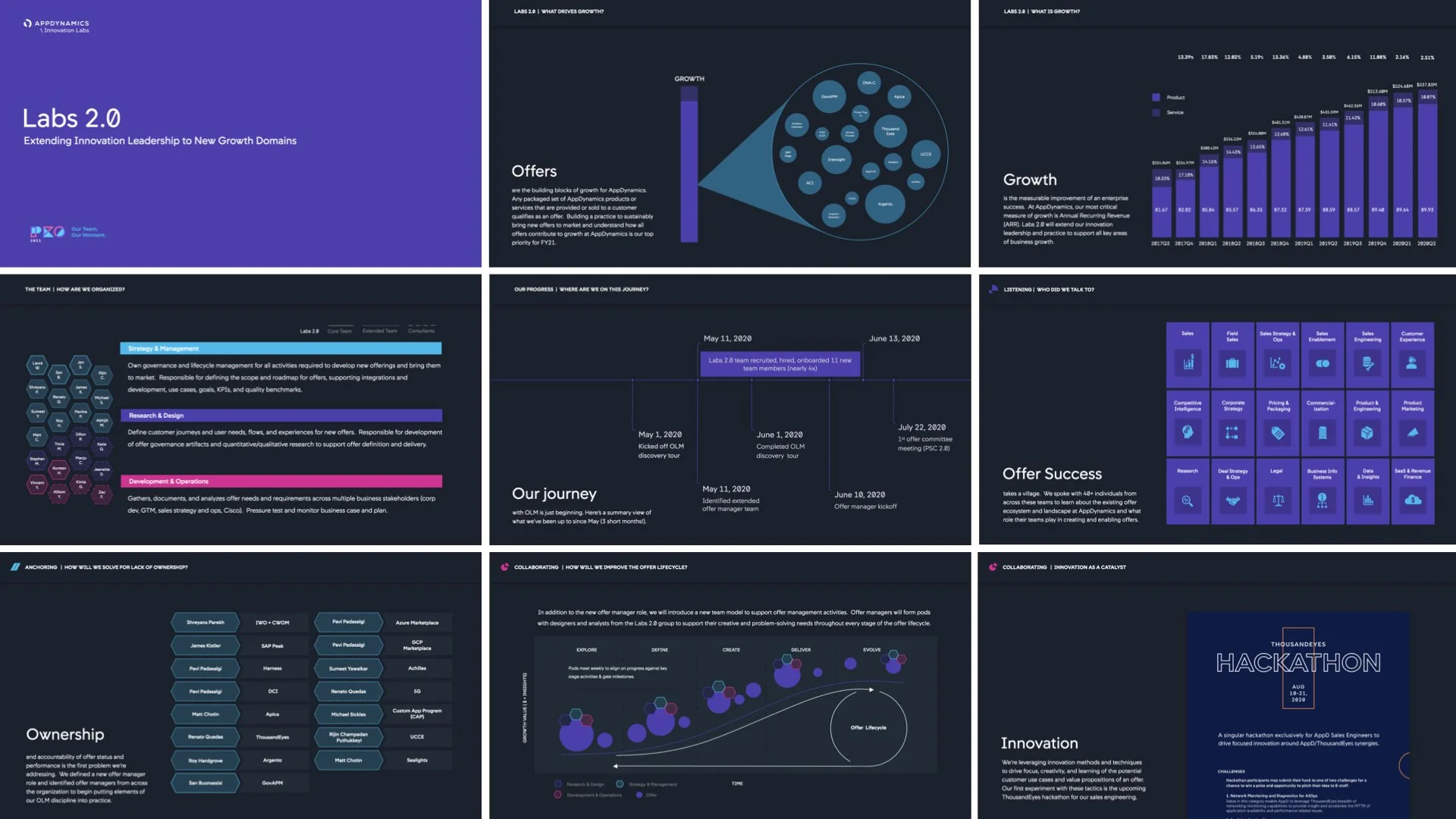 INNOVATION LABS TEMPLATE WITH APPDYNAMICS CISCO