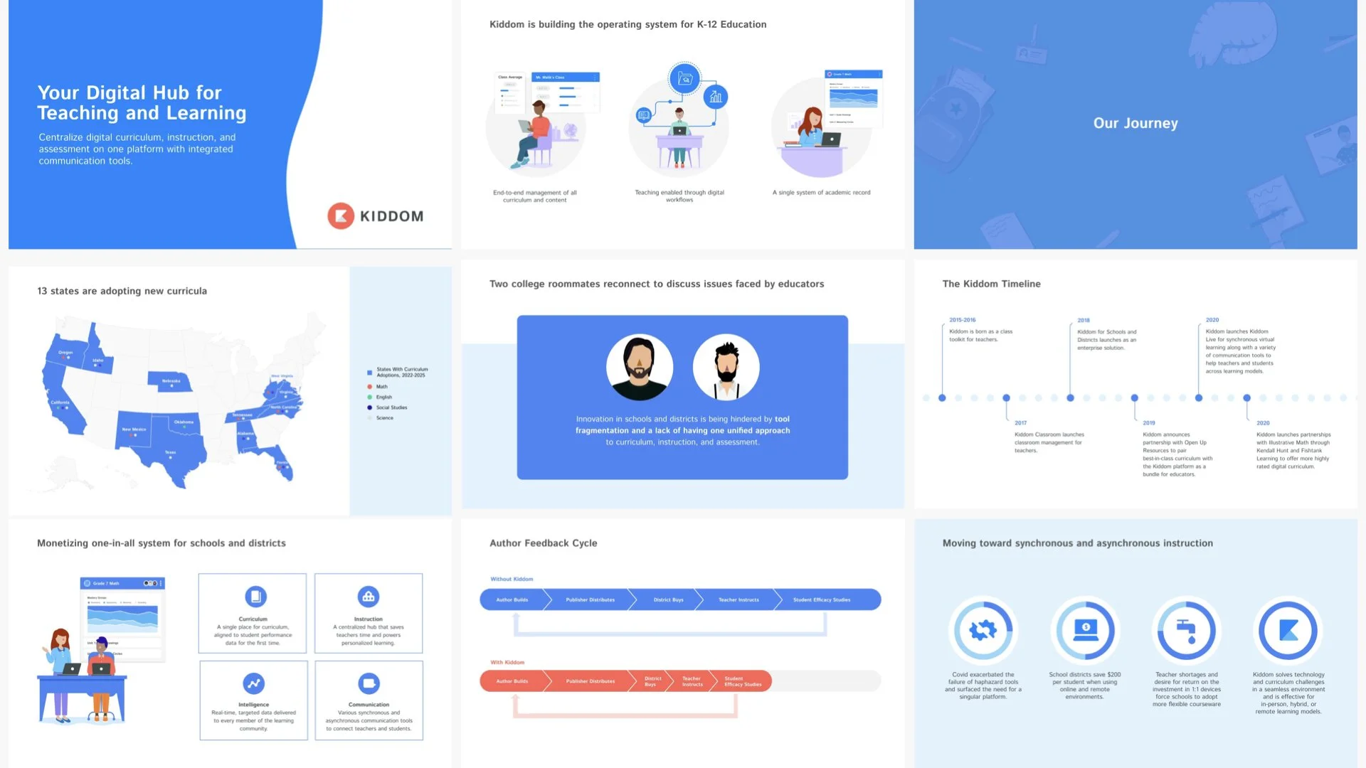 PITCH DECK/TEMPLATE WITH KIDDOM