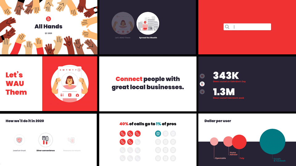 ALL HANDS PRESENTATION WITH YELP