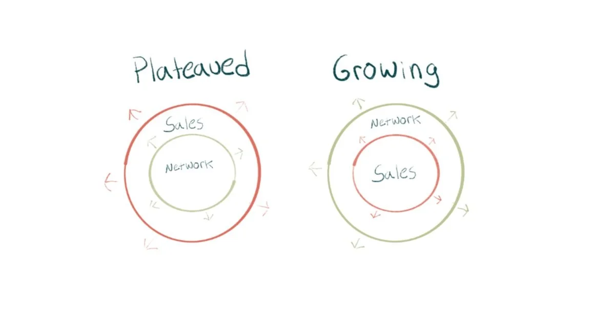 How to Grow Your Agency