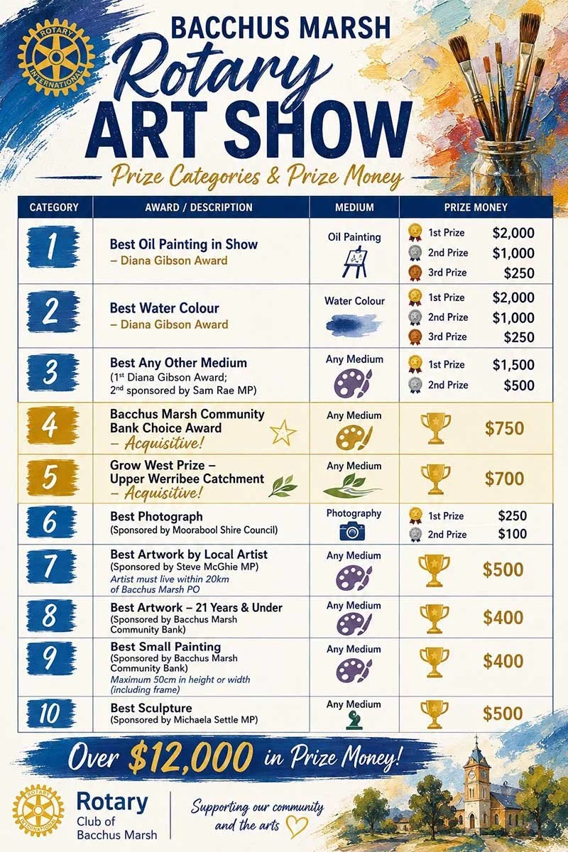Bacchus Marsh Rotary Art Show 2026