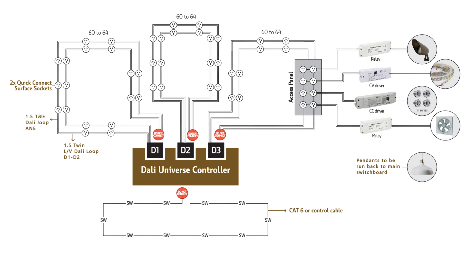 Dali Layout DALI Lighting Systems for Integrated, Scalable Control — LA LOUNGE