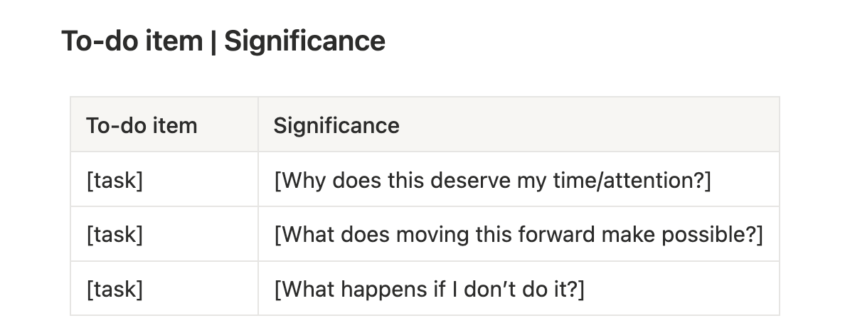 Two-column table titled “To-do item | Significance,” with prompts to consider why a task deserves your attention, what moving it forward makes possible, and what happens if you don’t do it.