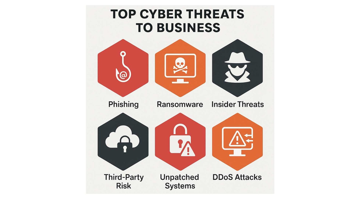 Top Business Cyber Threats Being Faced in Australia Today — Nexus Cyber