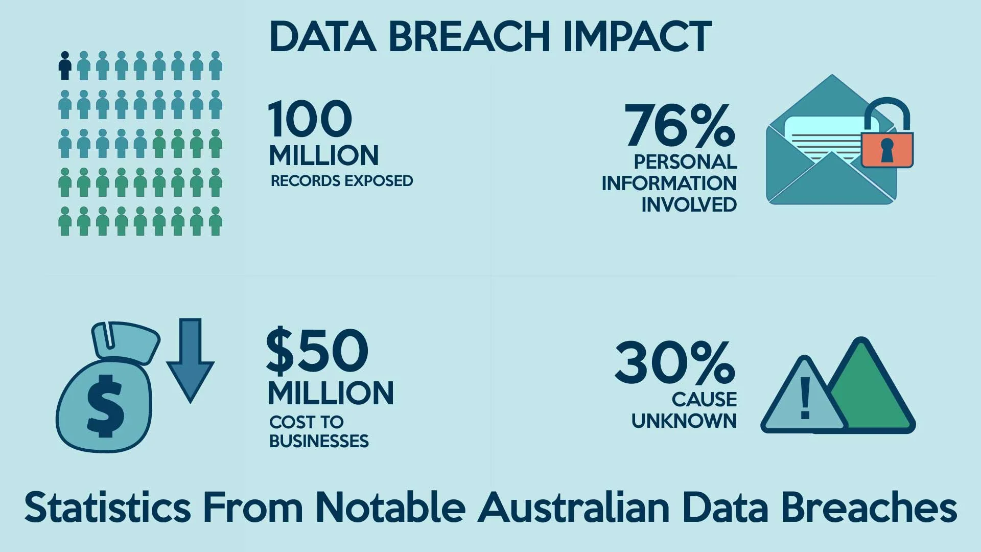 Understanding the Notifiable Data Breaches Scheme in Australia