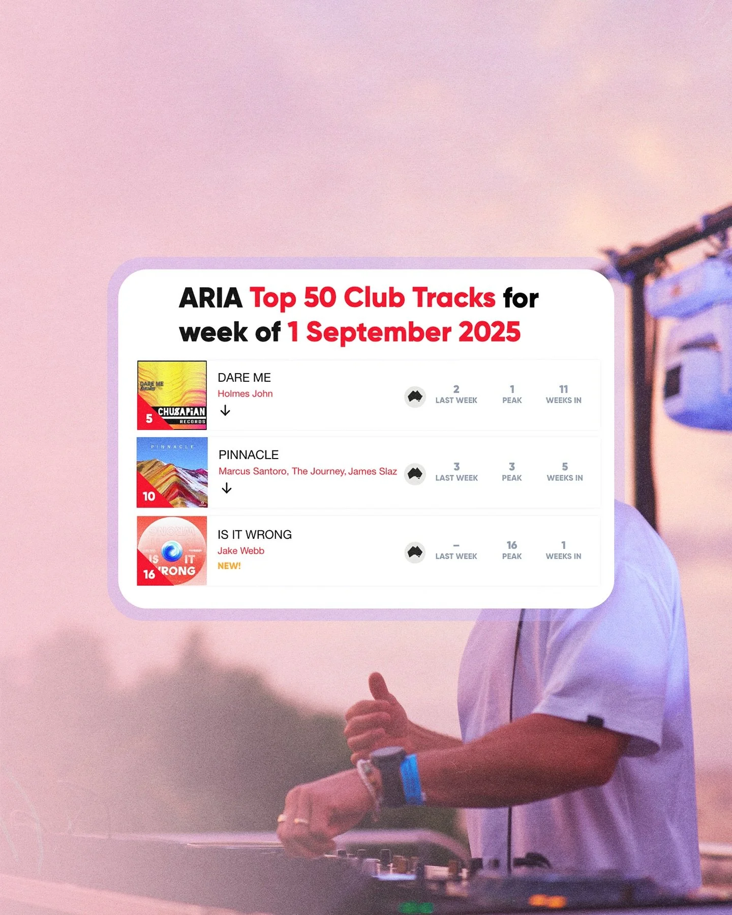 CT army making some moves in this week&rsquo;s Club Aria Charts 📈

cc: @holmesjohnoz @james.slaz @jakewebb__