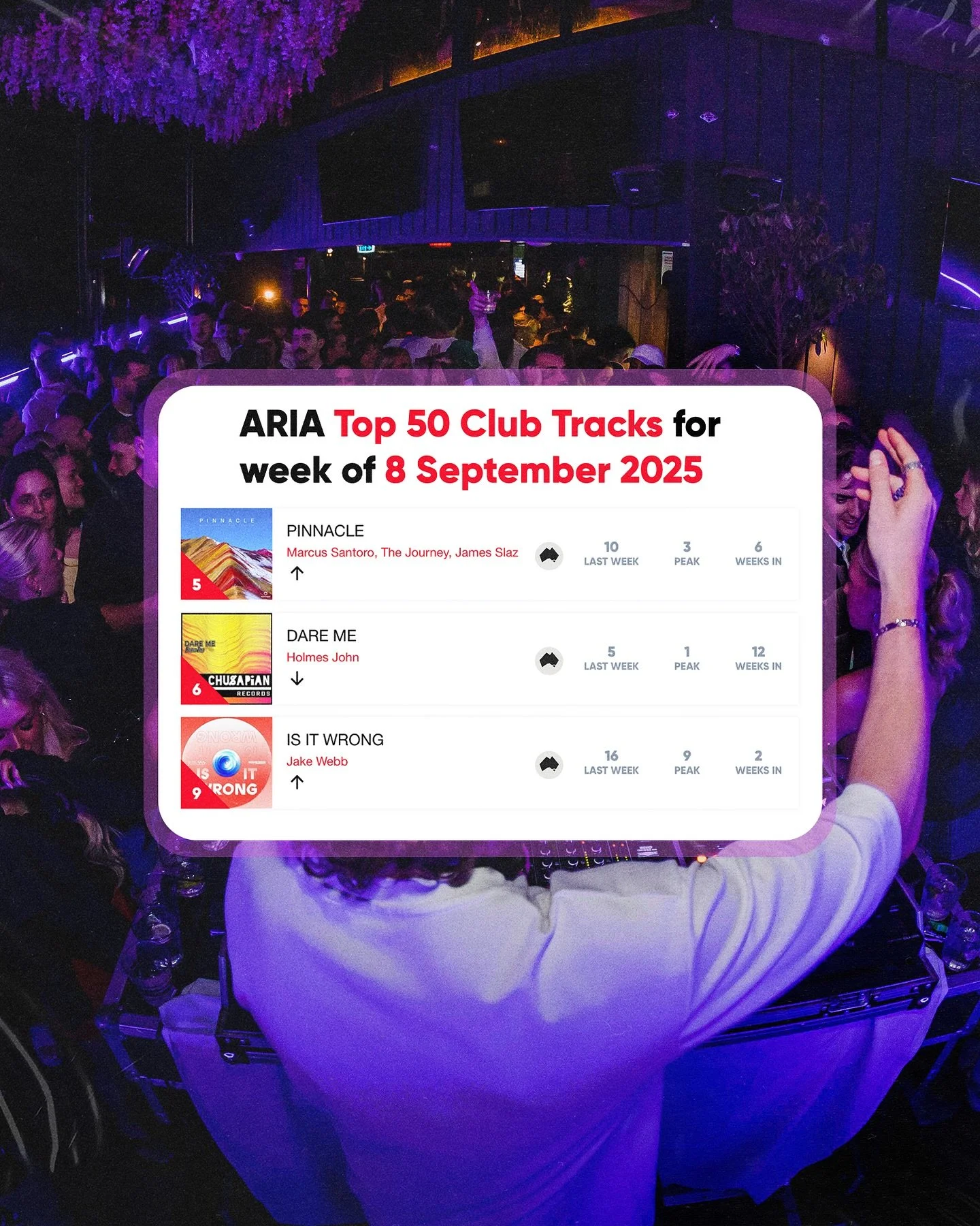 Three Circa Trax artists making their way into the Aria Club Charts top ten this week 💪🏼

Thanking those who support house music and local artists 🙏🏼

cc: @jakewebb__ @holmesjohnoz @james.slaz