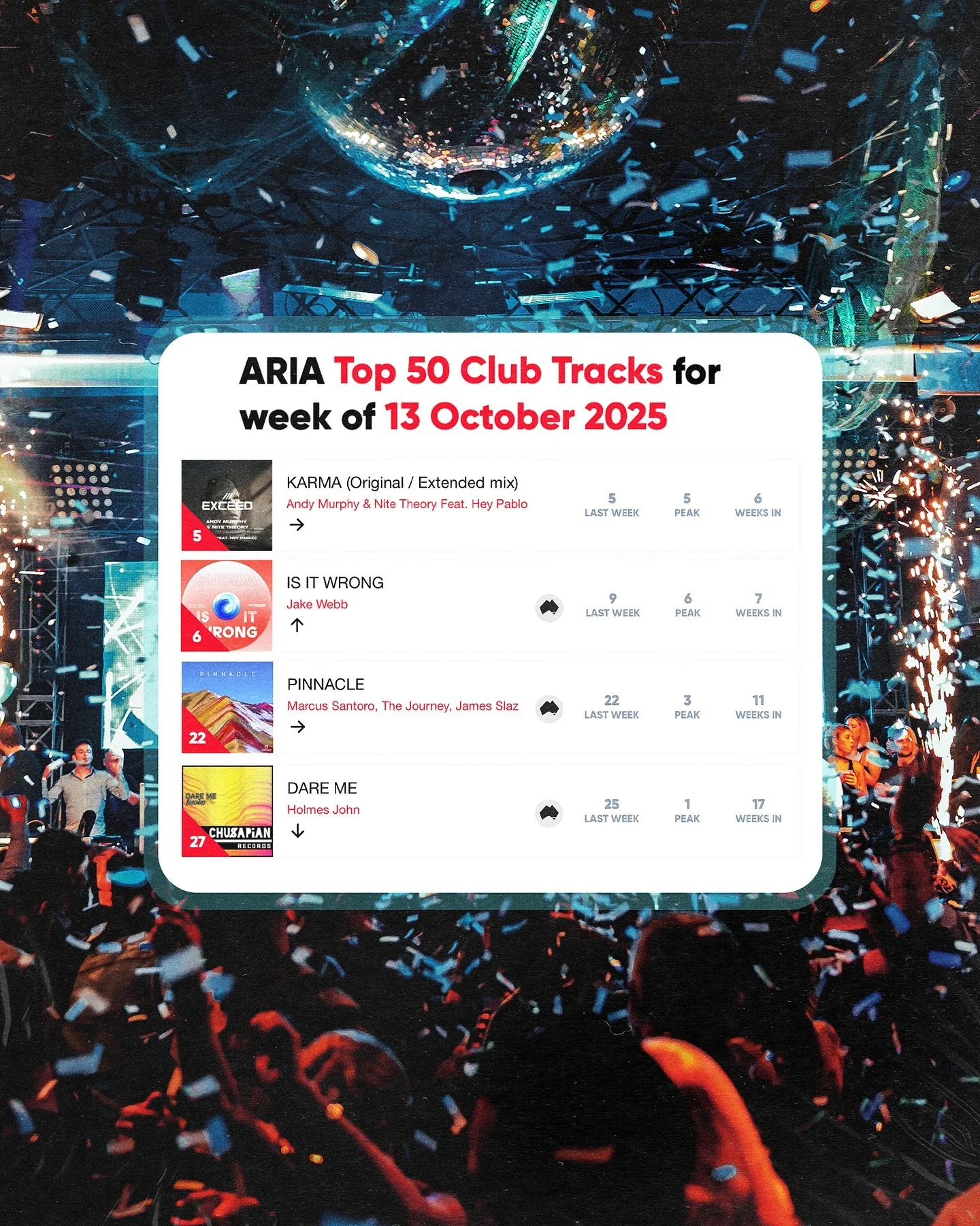 Circa crew keeping up on the Aria action ππΌ
cc: @andymurphydj @gazkempster @nite_theory @jakewebb__ @james.slaz @holmesjohnoz