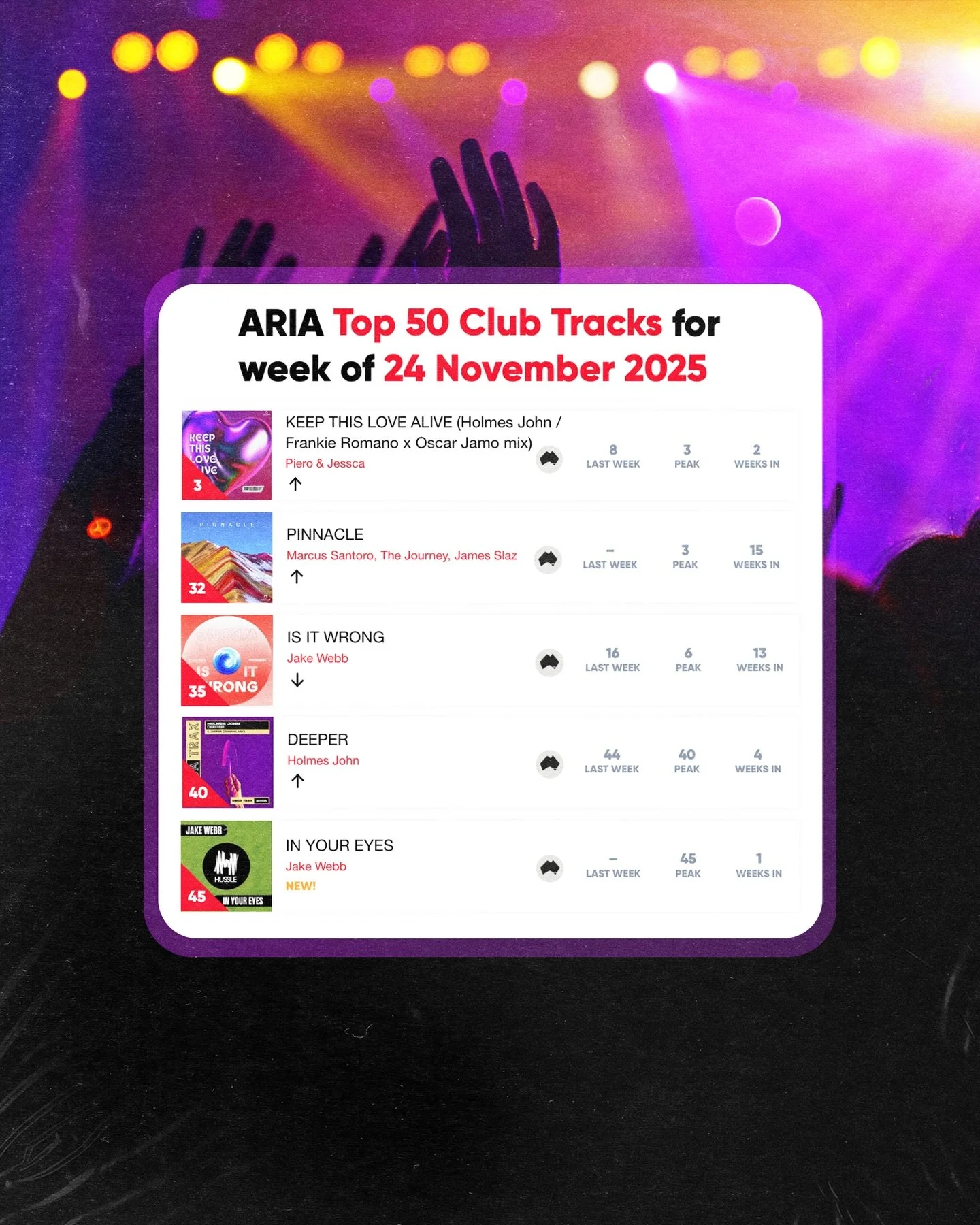 Appreciating all the Aria love to the CT fam 🙌🏼

cc: @holmesjohnoz @james.slaz @jakewebb__