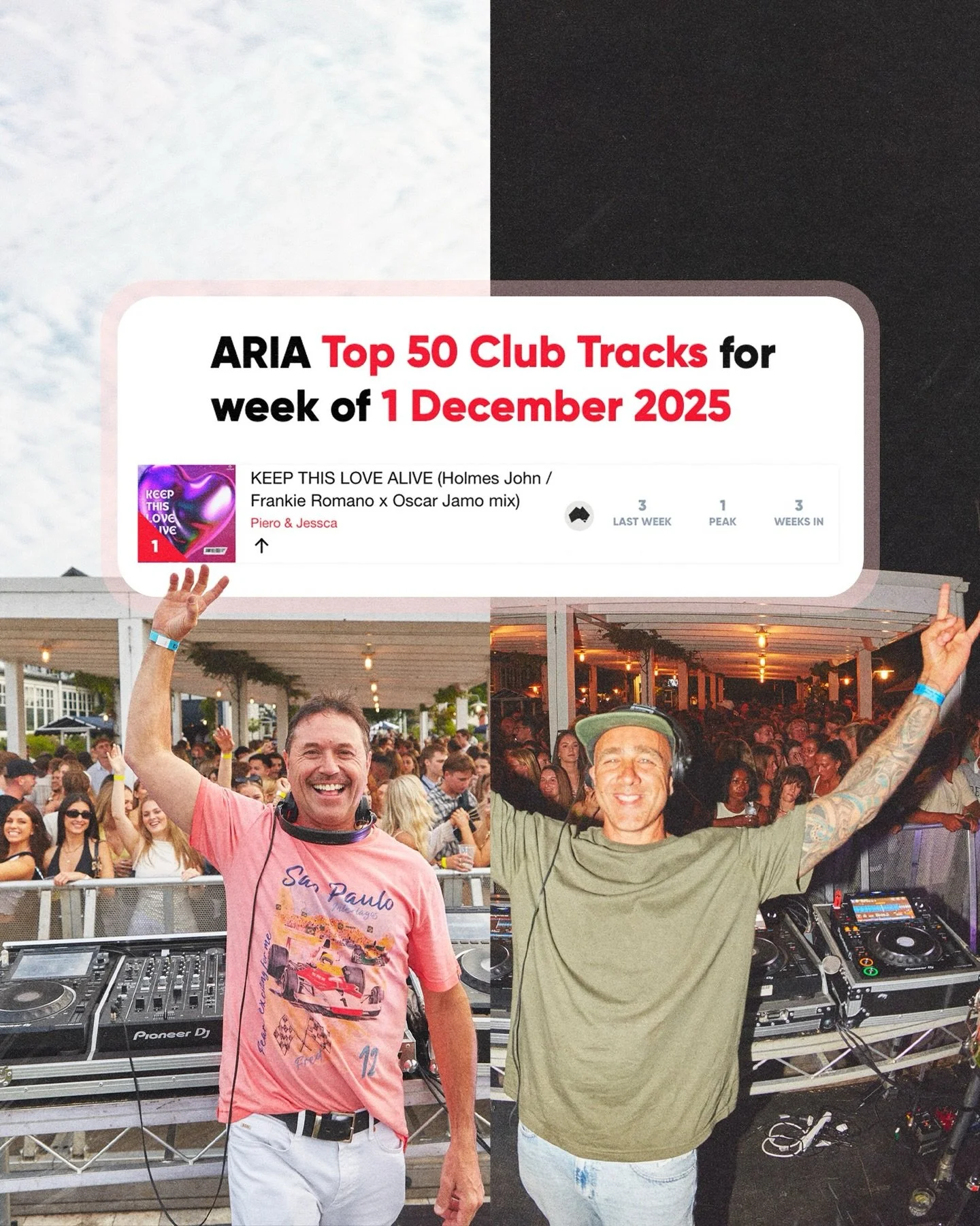 @holmesjohnoz &amp; @dj_piero reaching the #1 spot on this week&rsquo;s Aria Club Charts &mdash; well deserved 🙌🏼