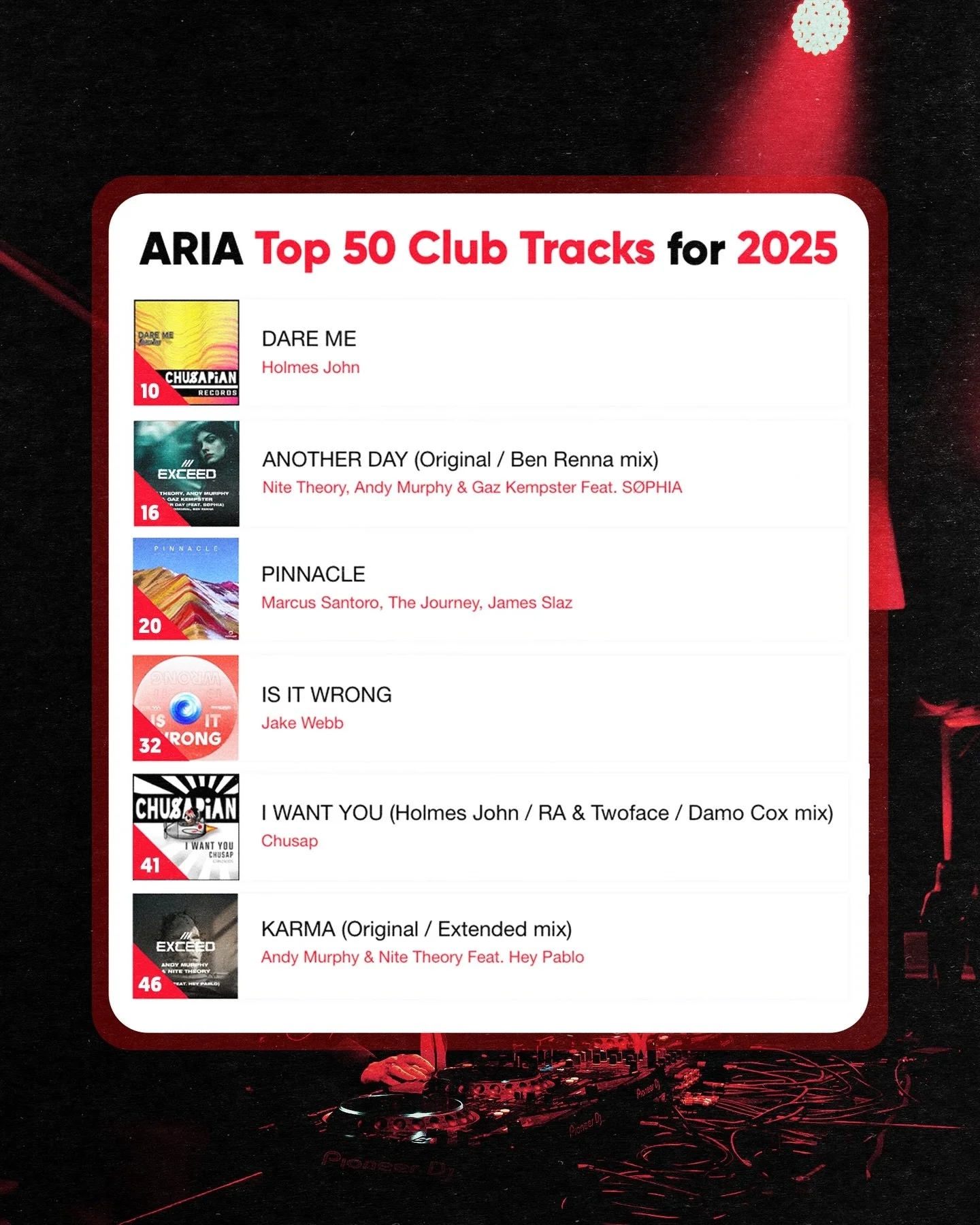 A huge 2025 for the CT army!  Congrats to everyone involved, and thank you to everyone supporting our sound 🙏🏼

@holmesjohnoz @jakewebb__ @gazkempster @andymurphydj @nitetheory @james.slaz