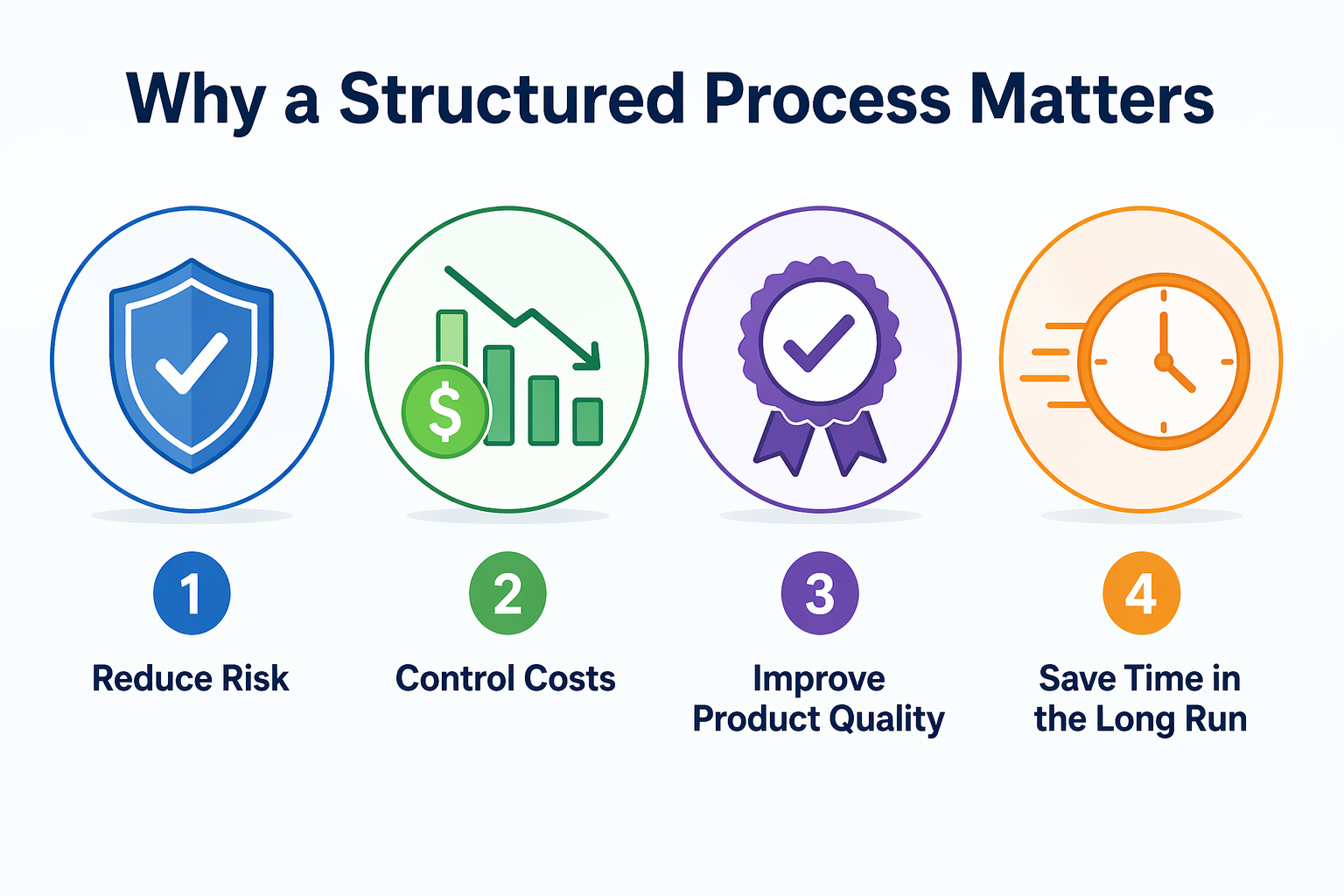 why a structured process matters