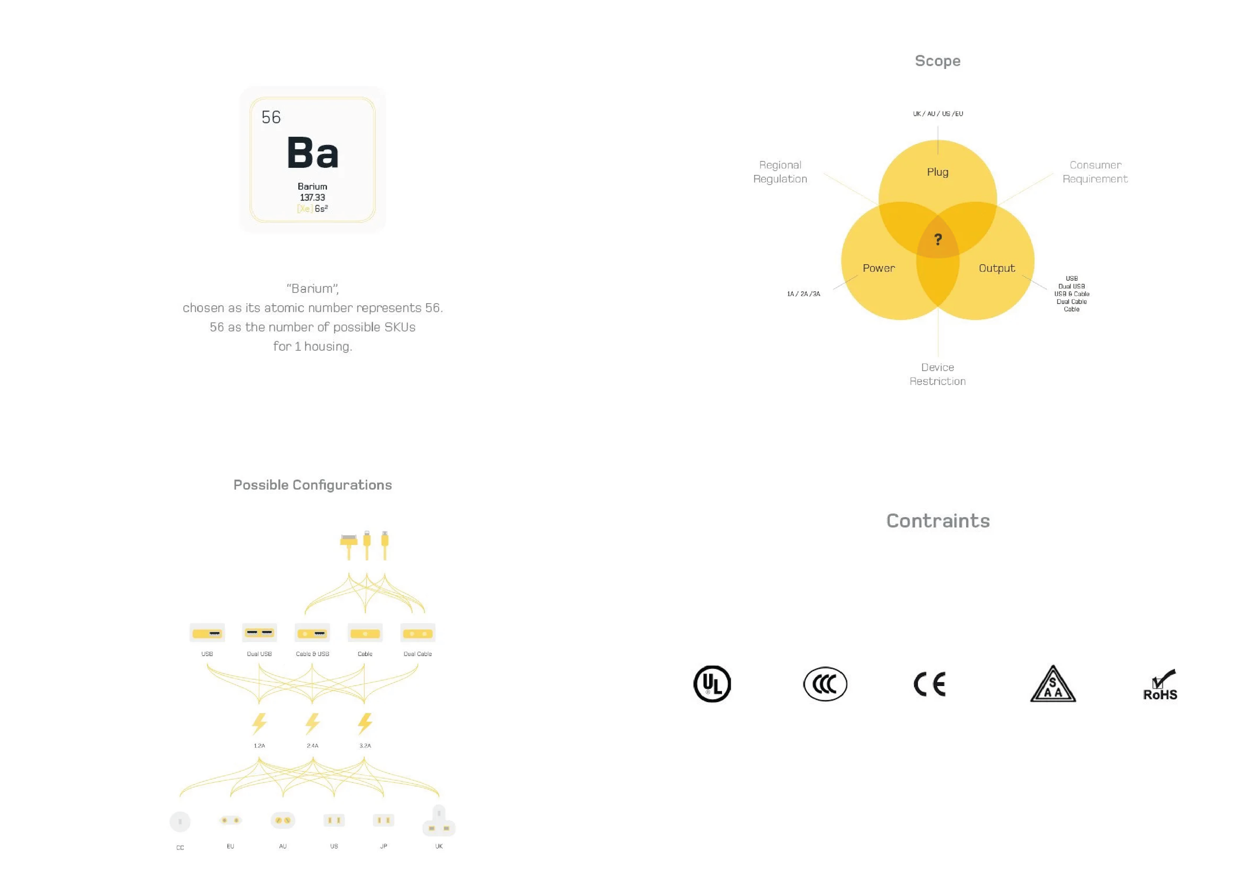 Tektos approach to barium design