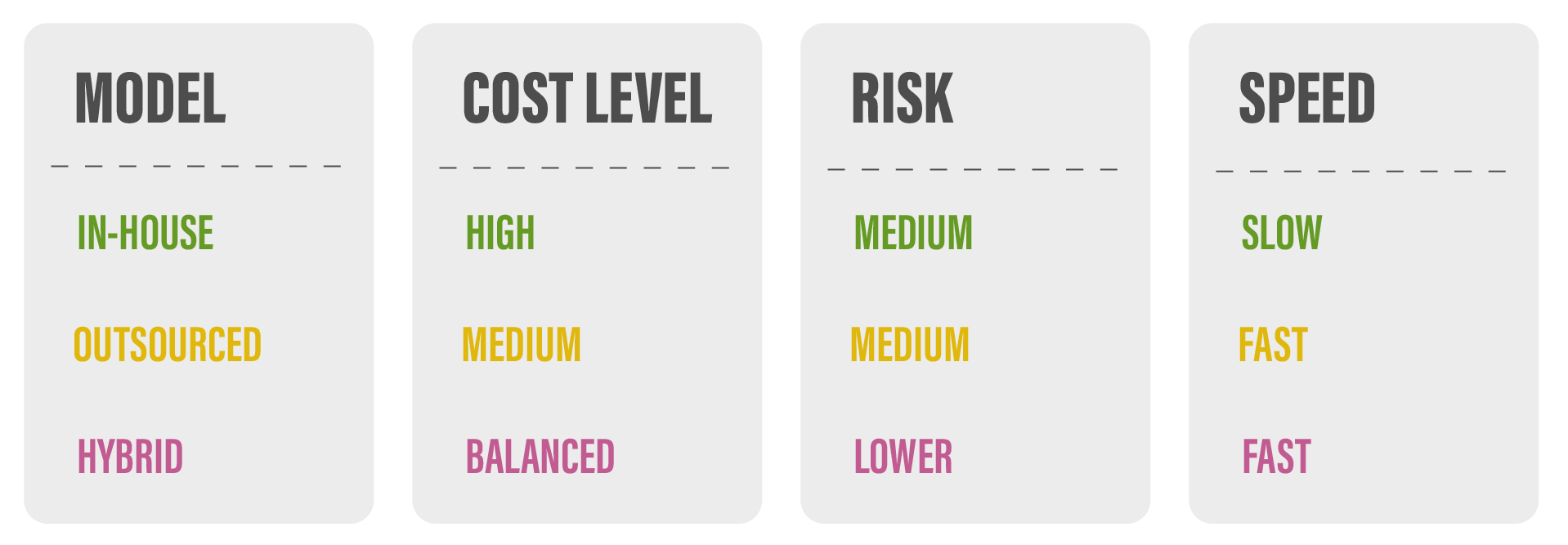 inhouse vs. outsourcing vs. hybrid product development cost comparison