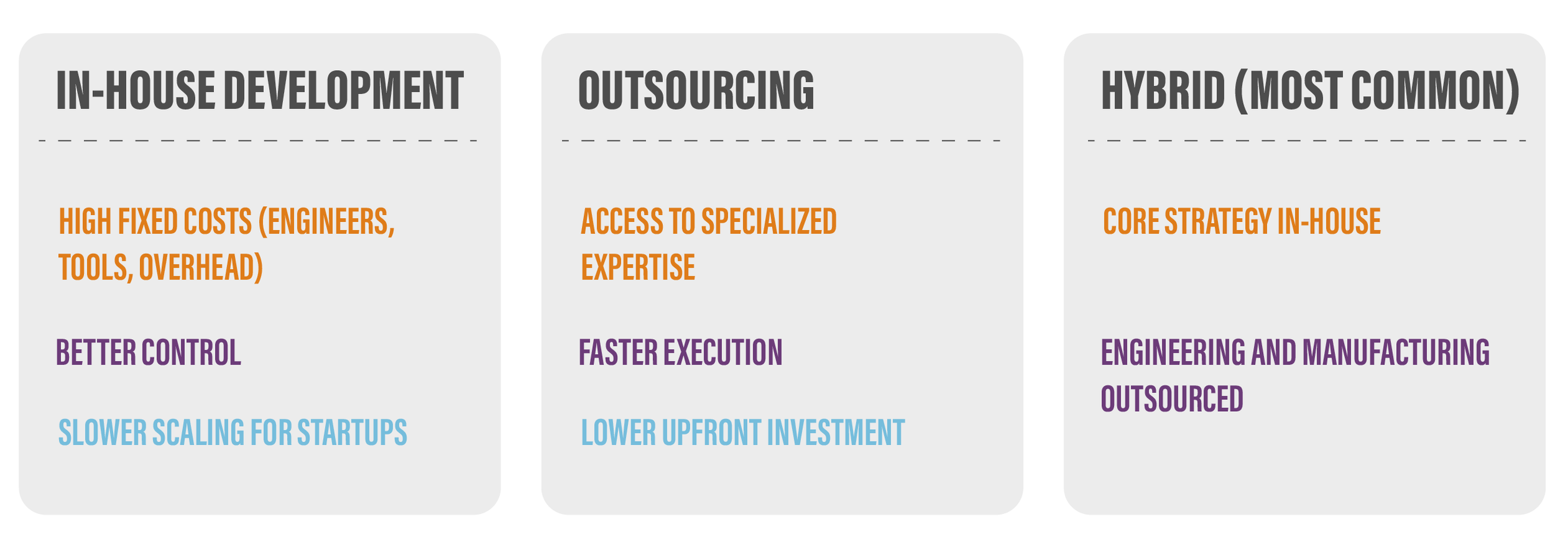 Outsourcing vs In-House Product Development