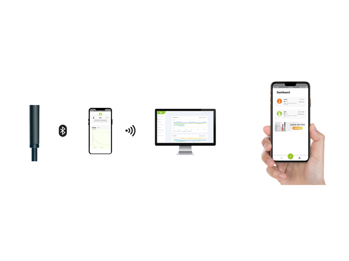Cross-platform app development illustration showing mobile and web connectivity