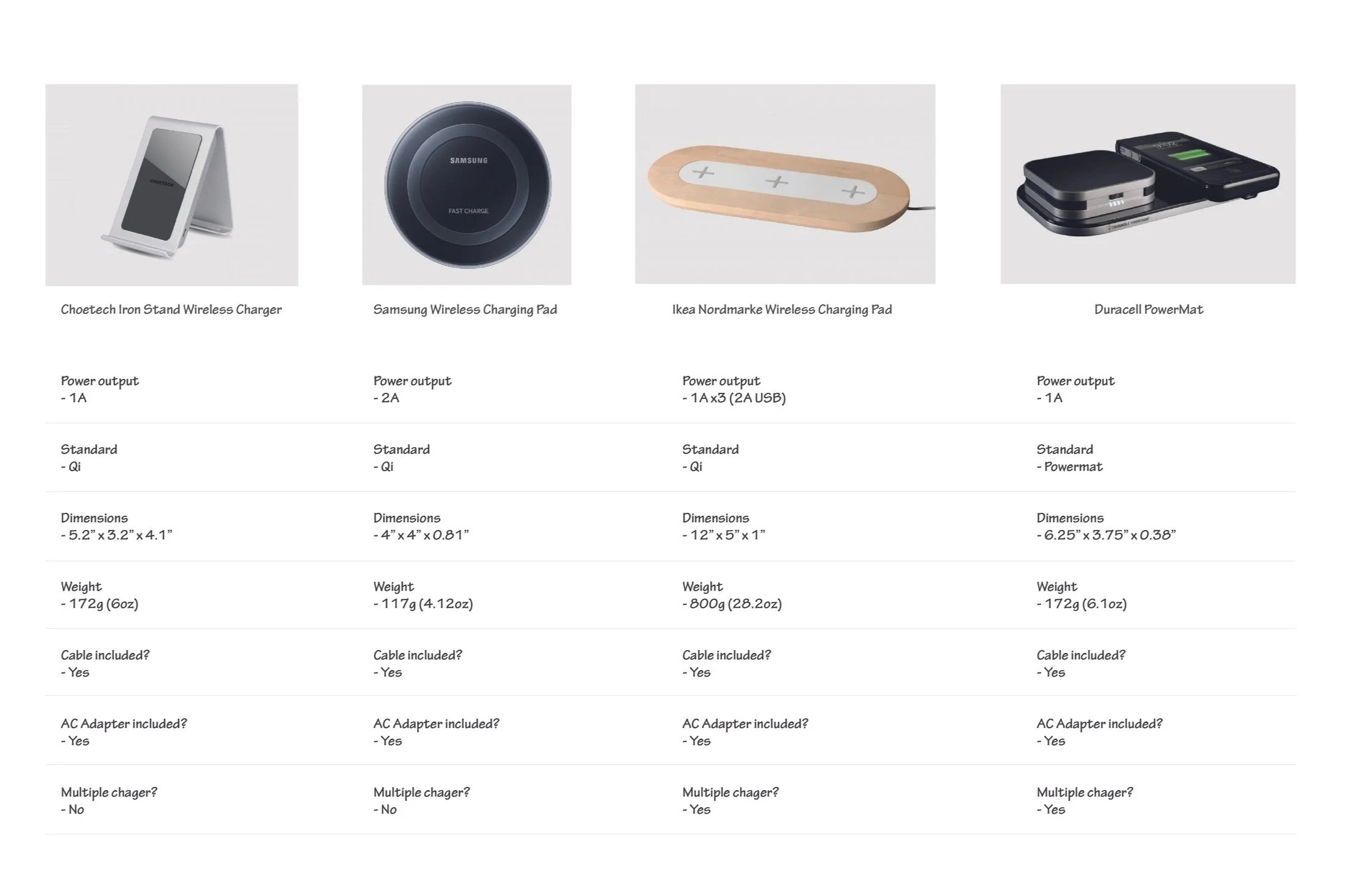Product specification sheet with design concepts and technical requirements