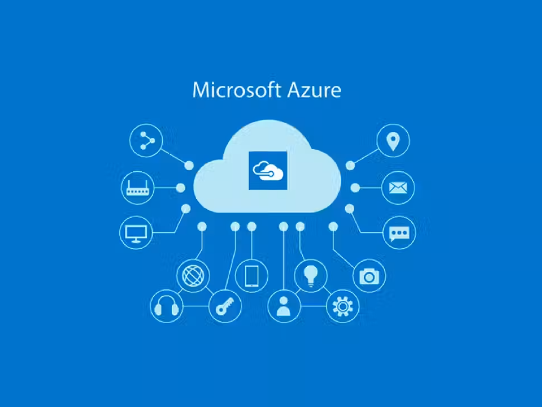 Microsoft Azure cloud services diagram showing IoT connectivity and data flow