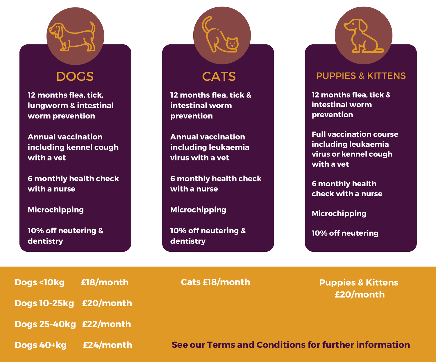 Pet Health Clubs — Leith Vets