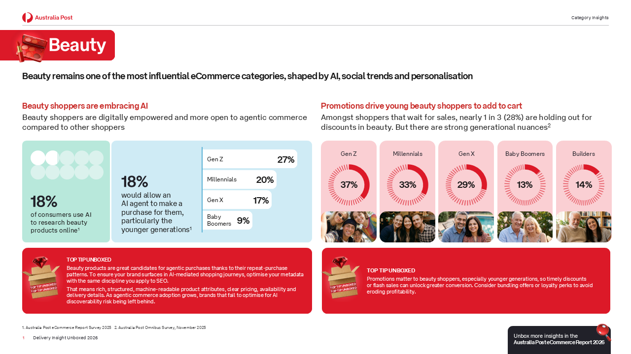 Australia Post - eComm Report