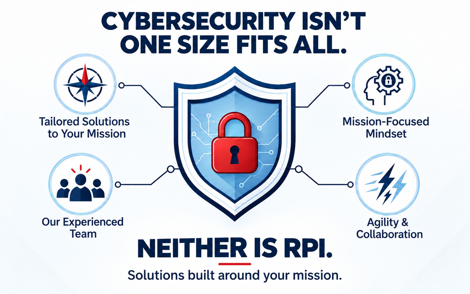 Cybersecurity isn’t one size fits all…