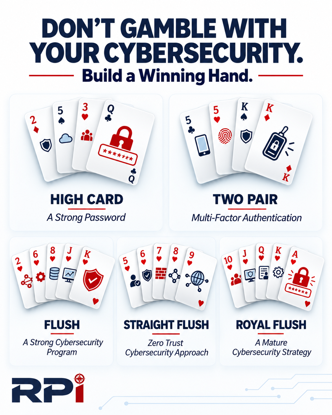 Don’t Gamble with Cybersecurity