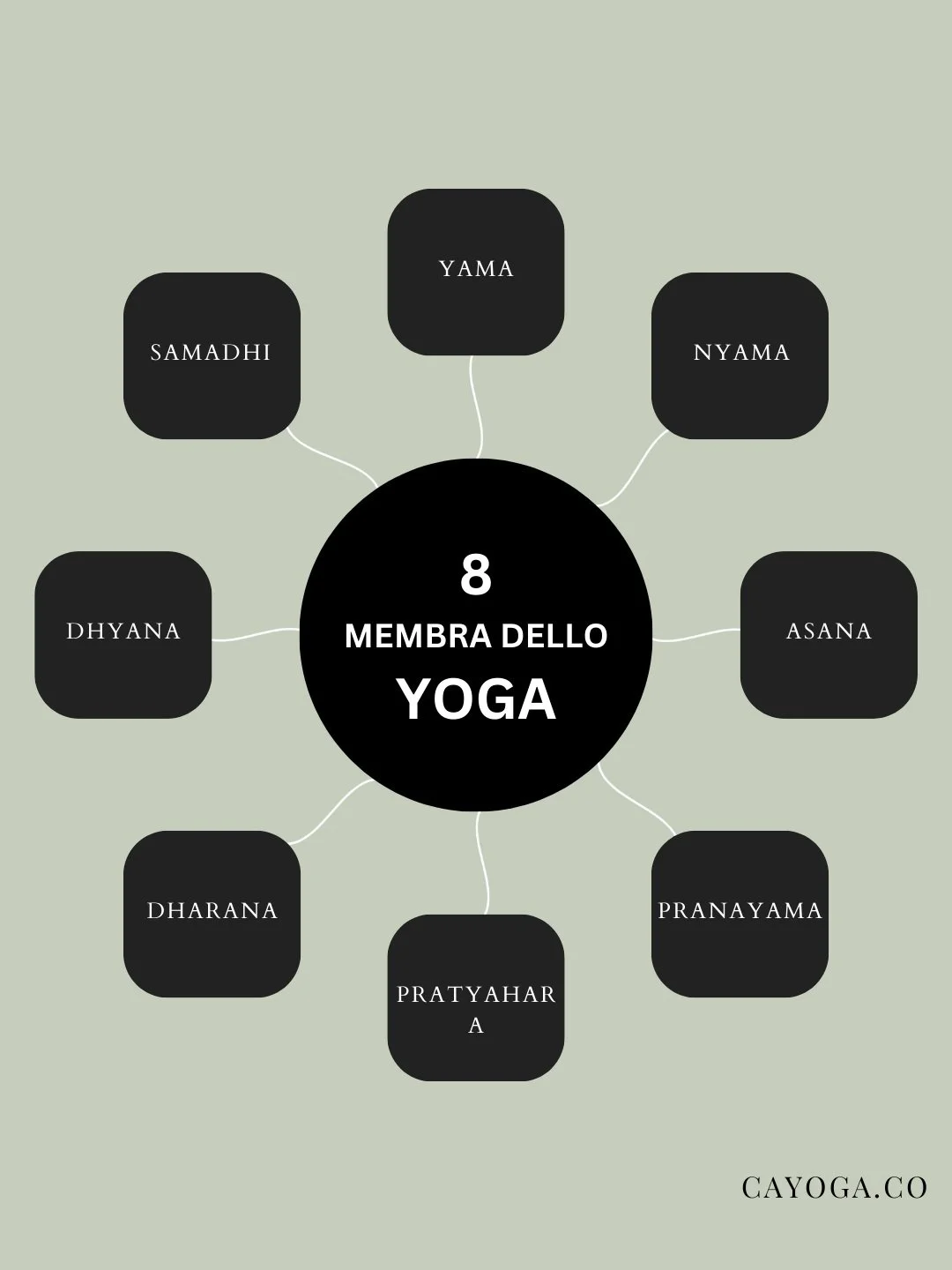 Yoga: cos’è e i benefici della pratica — CaYoga - Scuola di Yoga Online