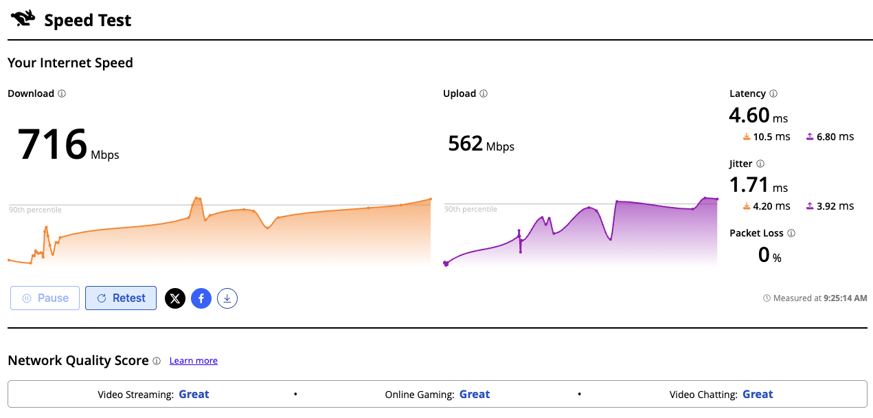 Charts showing internet speeds for downloads and uploads for Harlesha Taylor's studio.