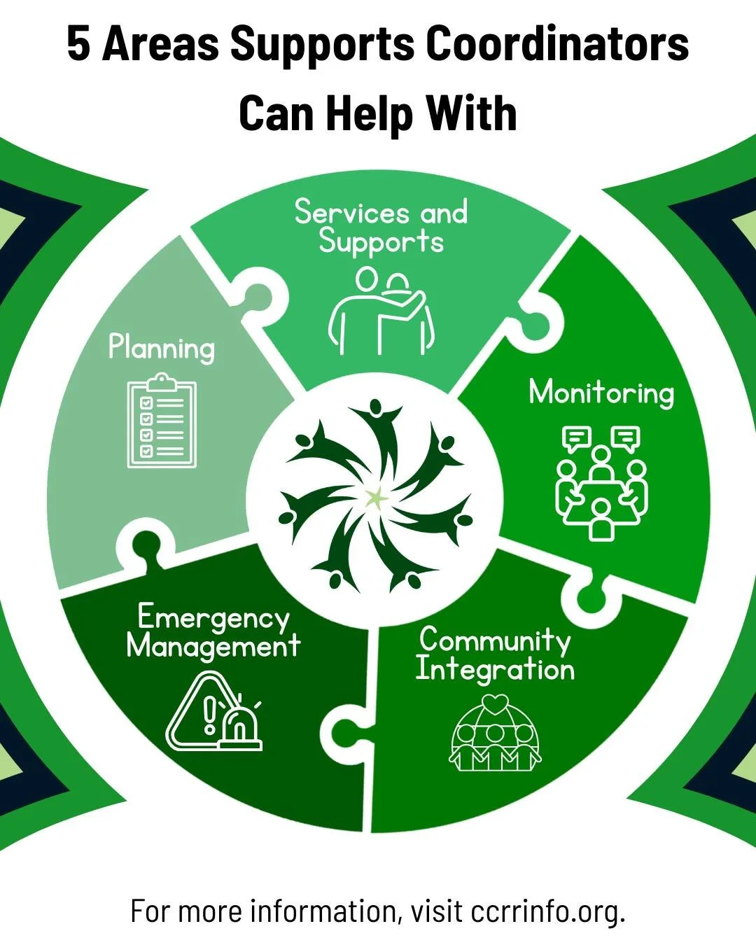 CCR's Supports Coordination service helps individuals with intellectual disabilities and/or autism (ID/A) locate, organize, and manage the supports needed to live healthy, safe, and meaningful lives in the community.

Learn if we offer these services