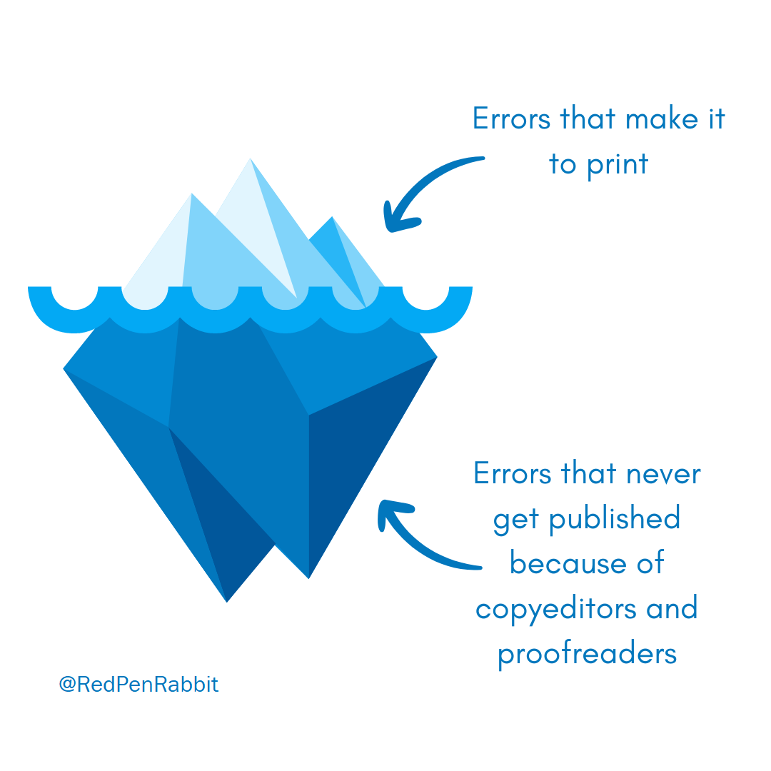 An iceberg in light blue and dark blue hues, with an arrow pointing to the tip labeled "Errors that make it to print" and the large part under the water line labeled "Errors that never get published because of copyeditors and proofreaders"