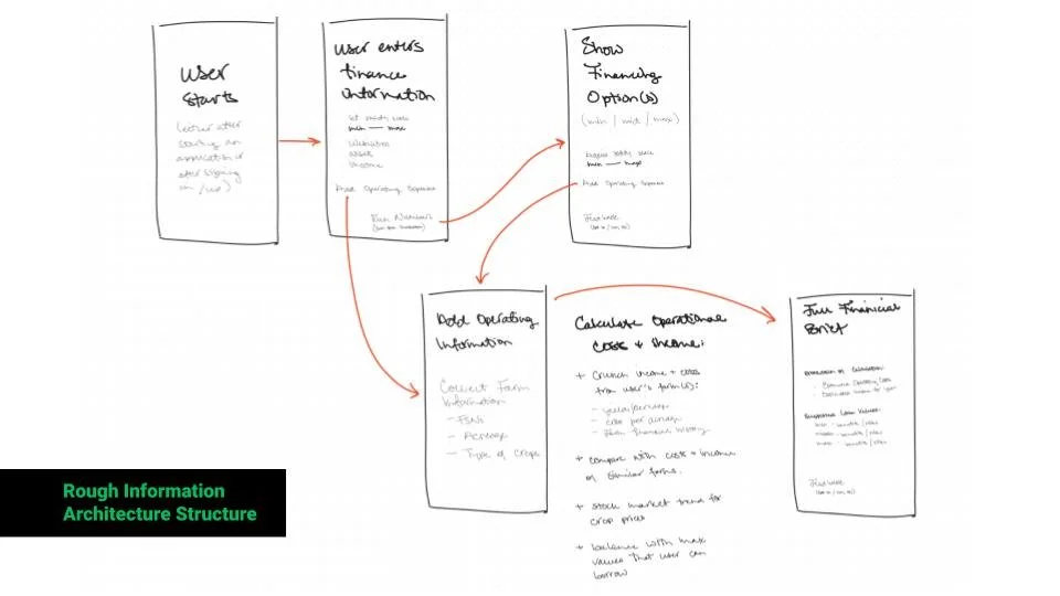InformationArchitectureStructure.jpg