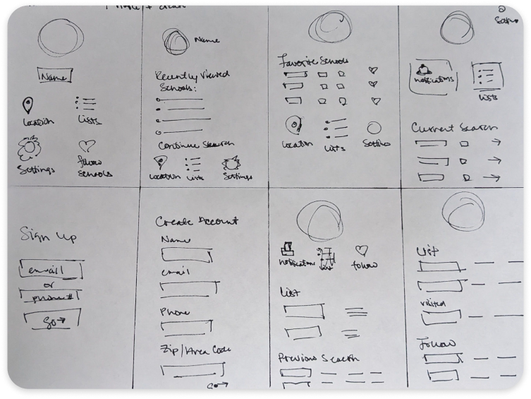 Wireframes showing account and school profile layouts
