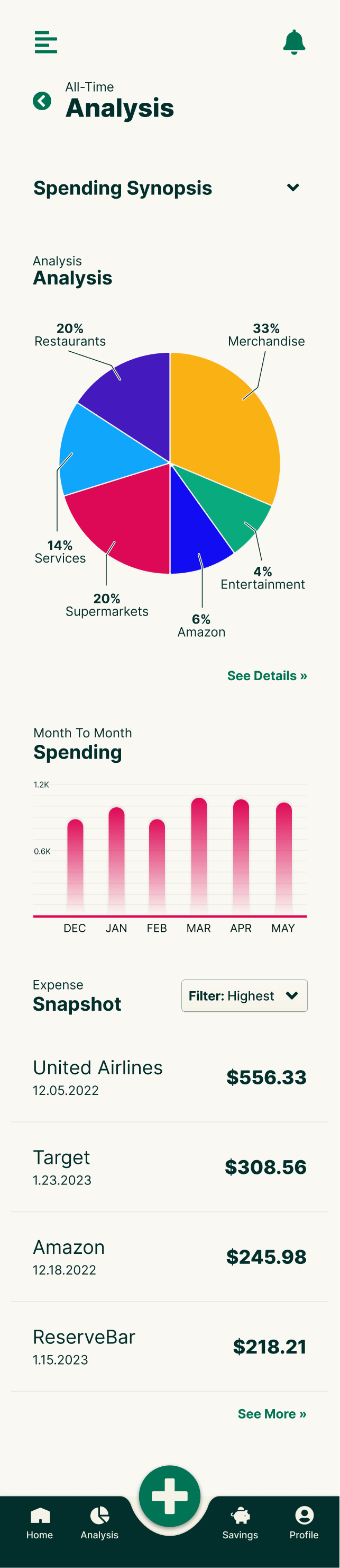 Hi-Fi-Analysis-Spending-Final.png