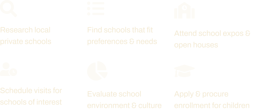 Research revealed parents needed to research, create lists, visit and evaluate schools and then apply  to top picks