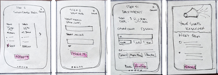 Wireframes to determine sign up task flow