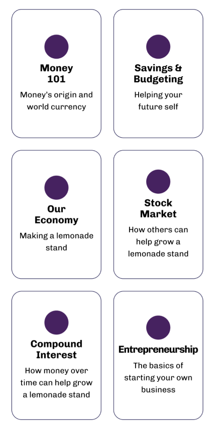 Mid-Fidelity Testing Findings: Change vertical scroll of cards to vertical