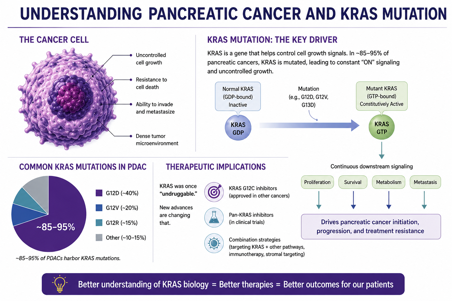 New Hope for Patients with Pancreatic Cancer