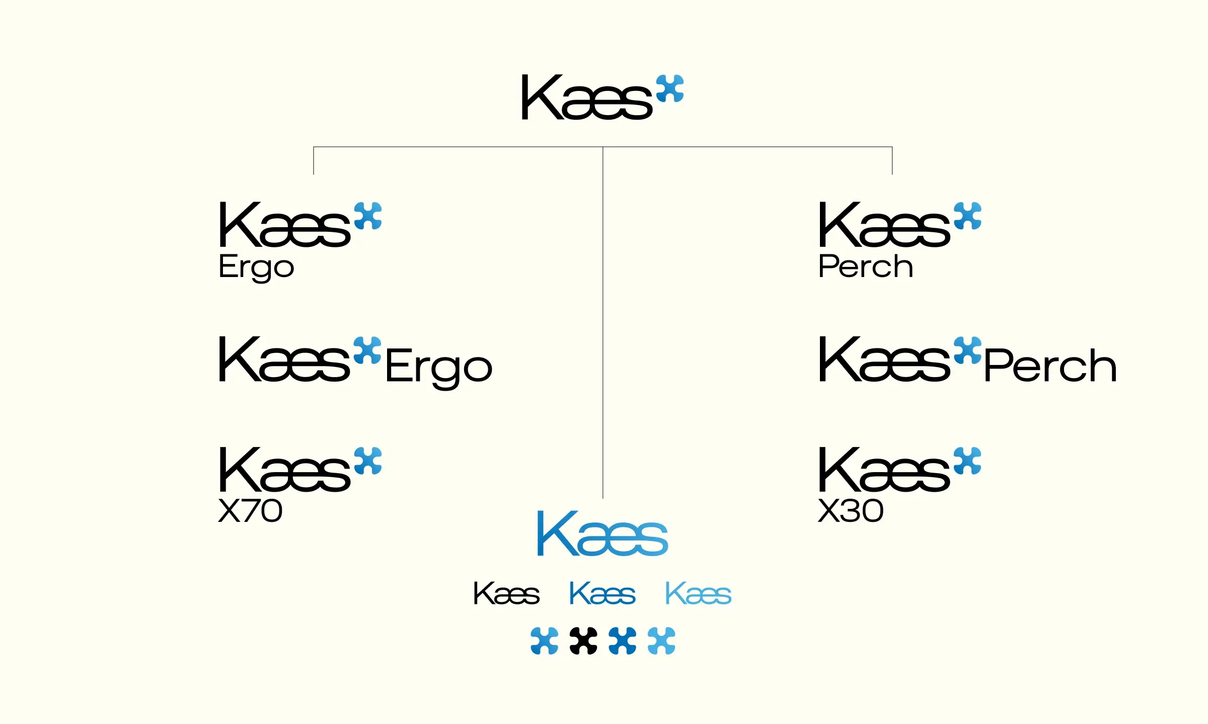 kaes brand architecture