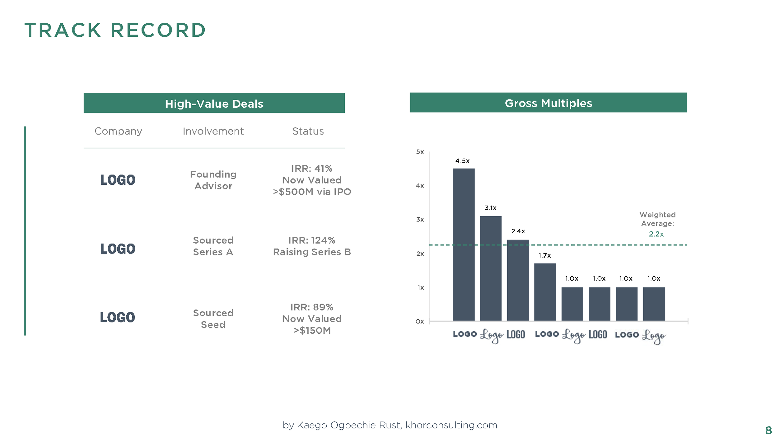 8. Sample Pitch Deck for Your Fund - by Kaego Ogbechie Rust (khorconsulting.com).png