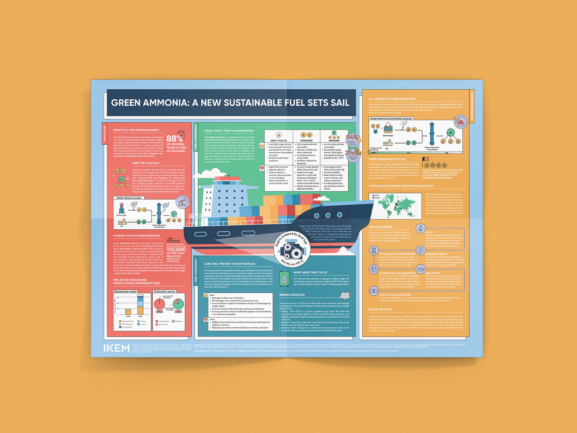 Ammonia Poster.png