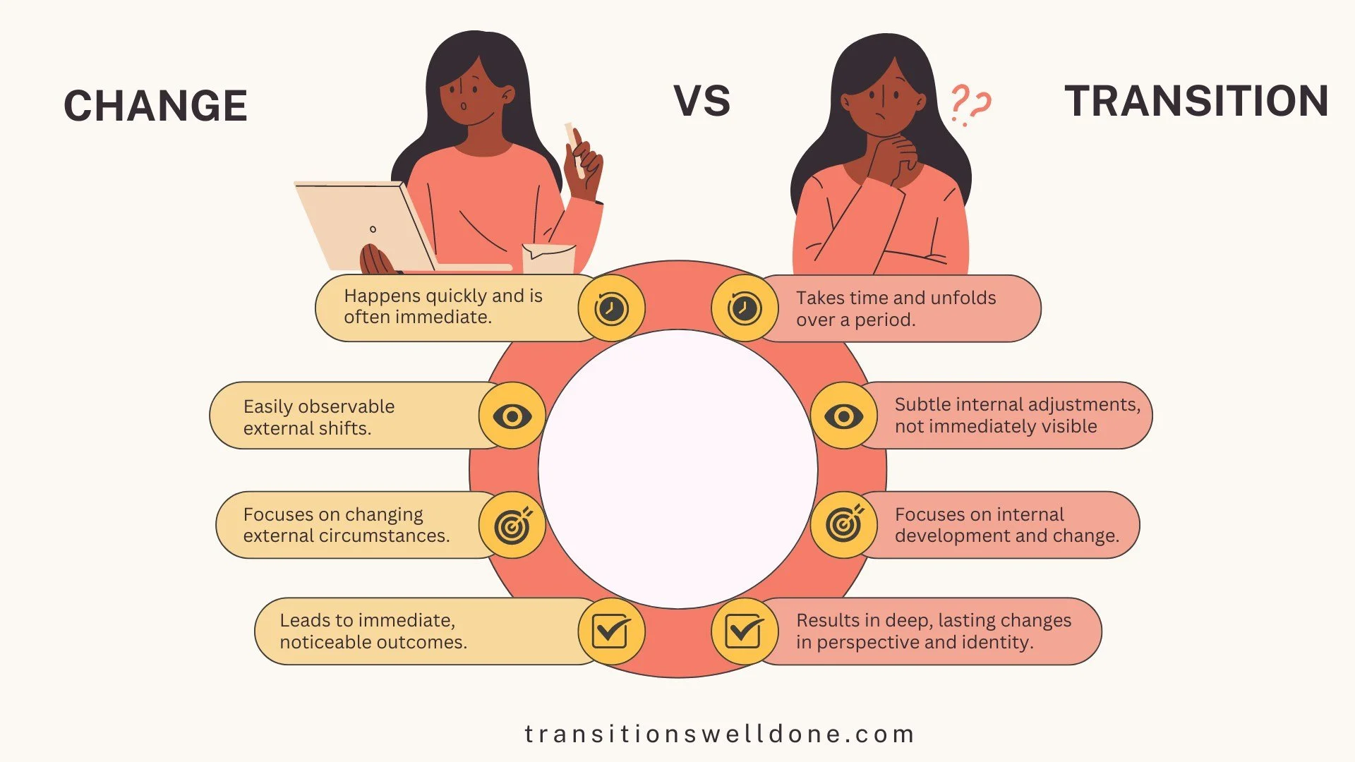 Change Vs Transition — Transitions Well Done Life Transition Coach