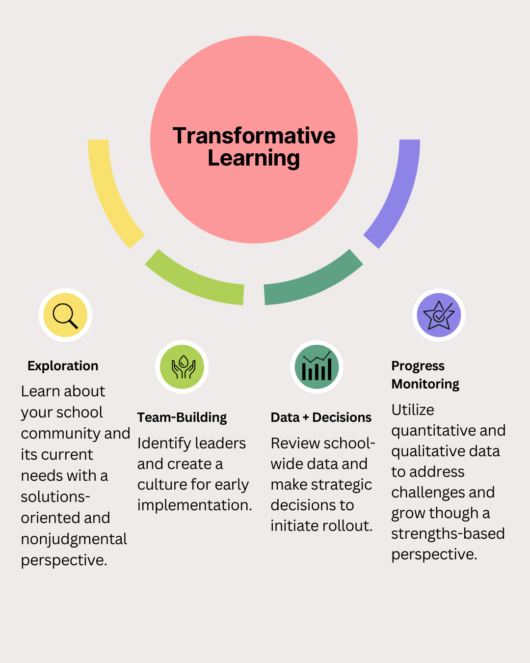 Consulting — Sunnyside Literacy Lab