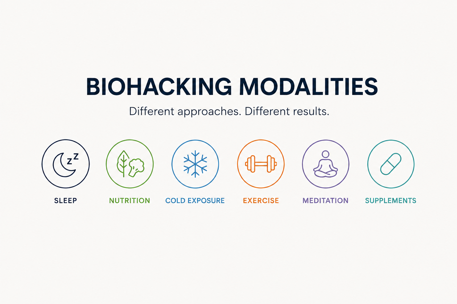 Biohacking: The High Level Breakdown